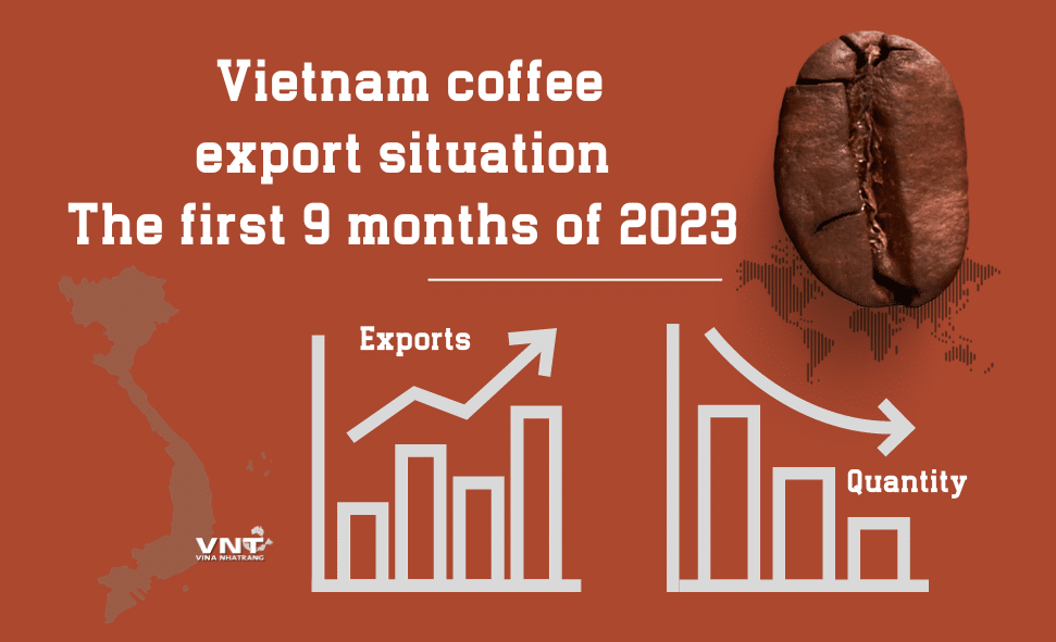 Let’s have a look at the Vietnamese coffee export data in October 2023