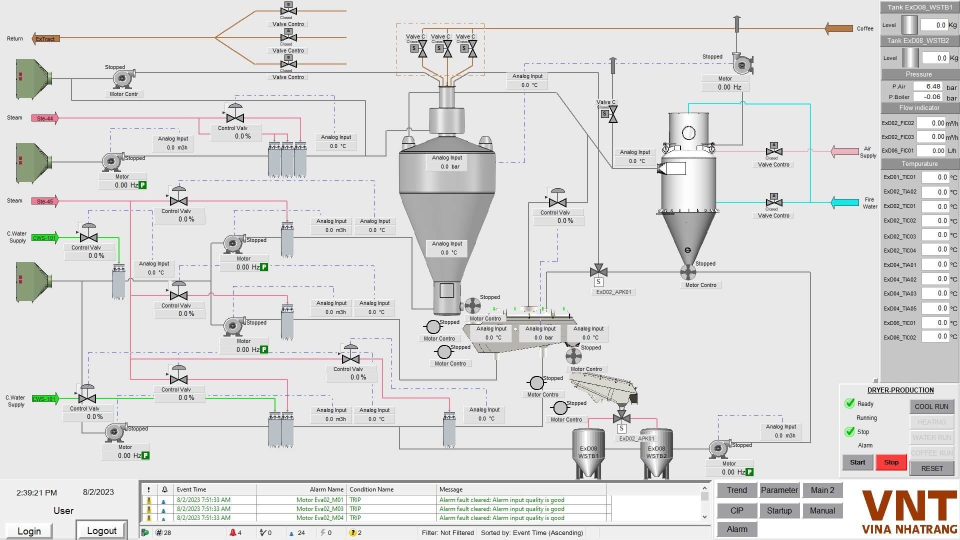 Spray Drying Method