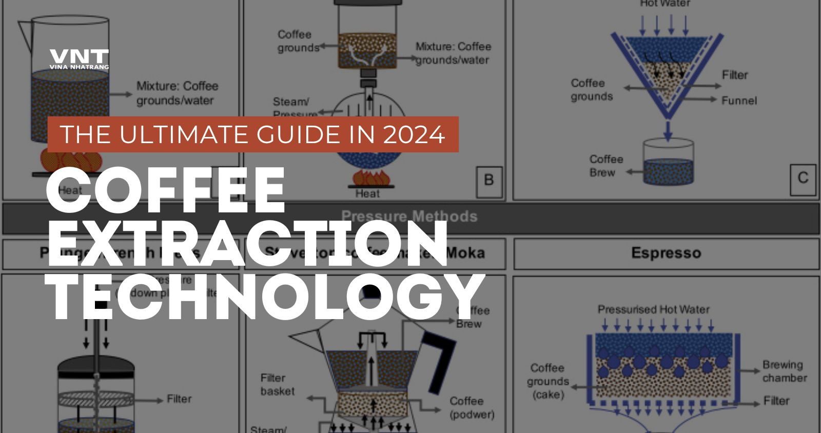 Coffee Extraction Technology – The Ultimate Guide In 2024