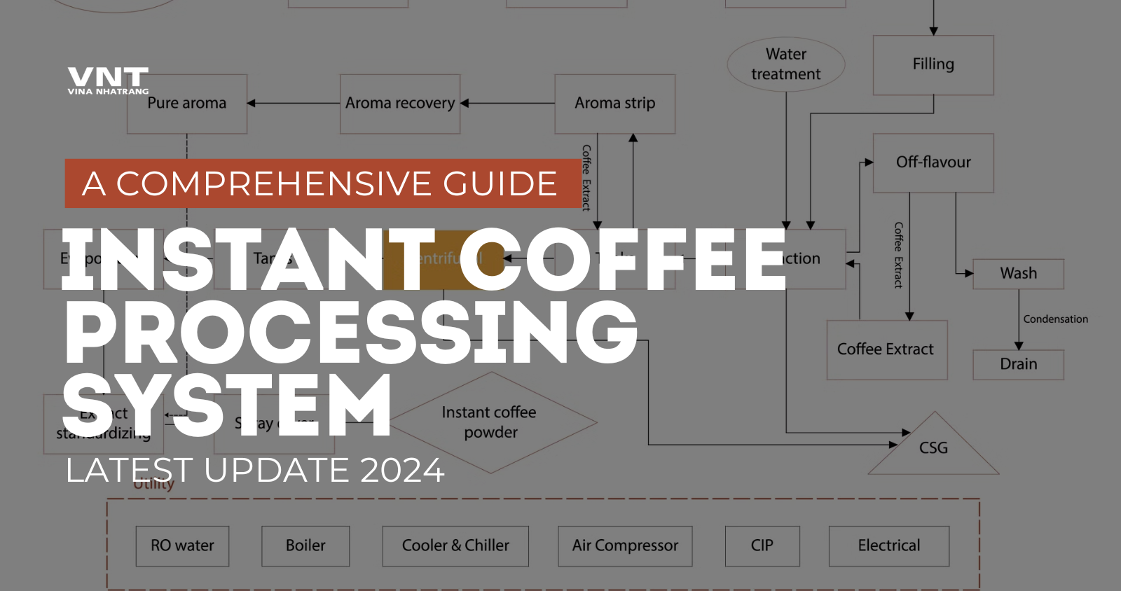Instant Coffee Processing System – A Comprehensive Guide