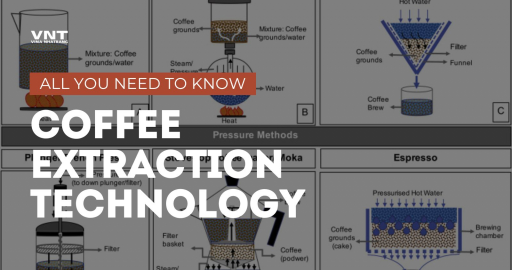 coffee extraction technology