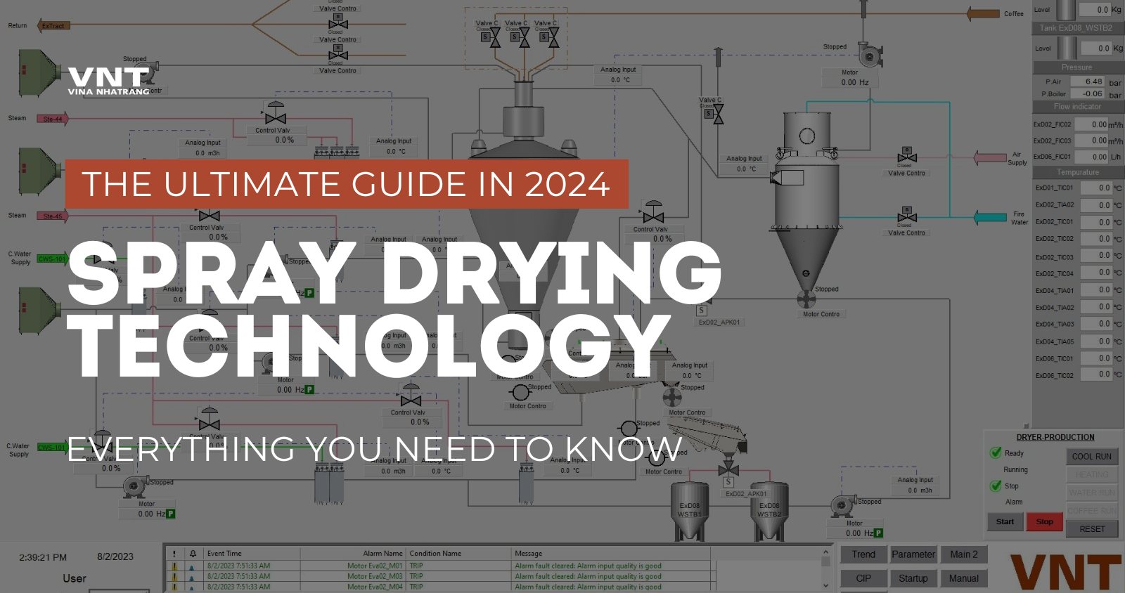 Spray Drying Technology – Everything you need to know in 2024