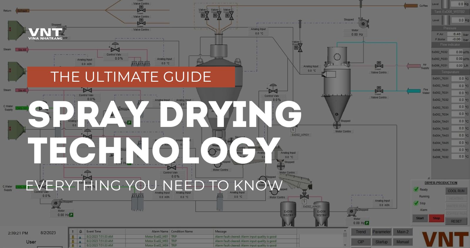 Spray Drying Technology – 2025 Comprehensive Guide