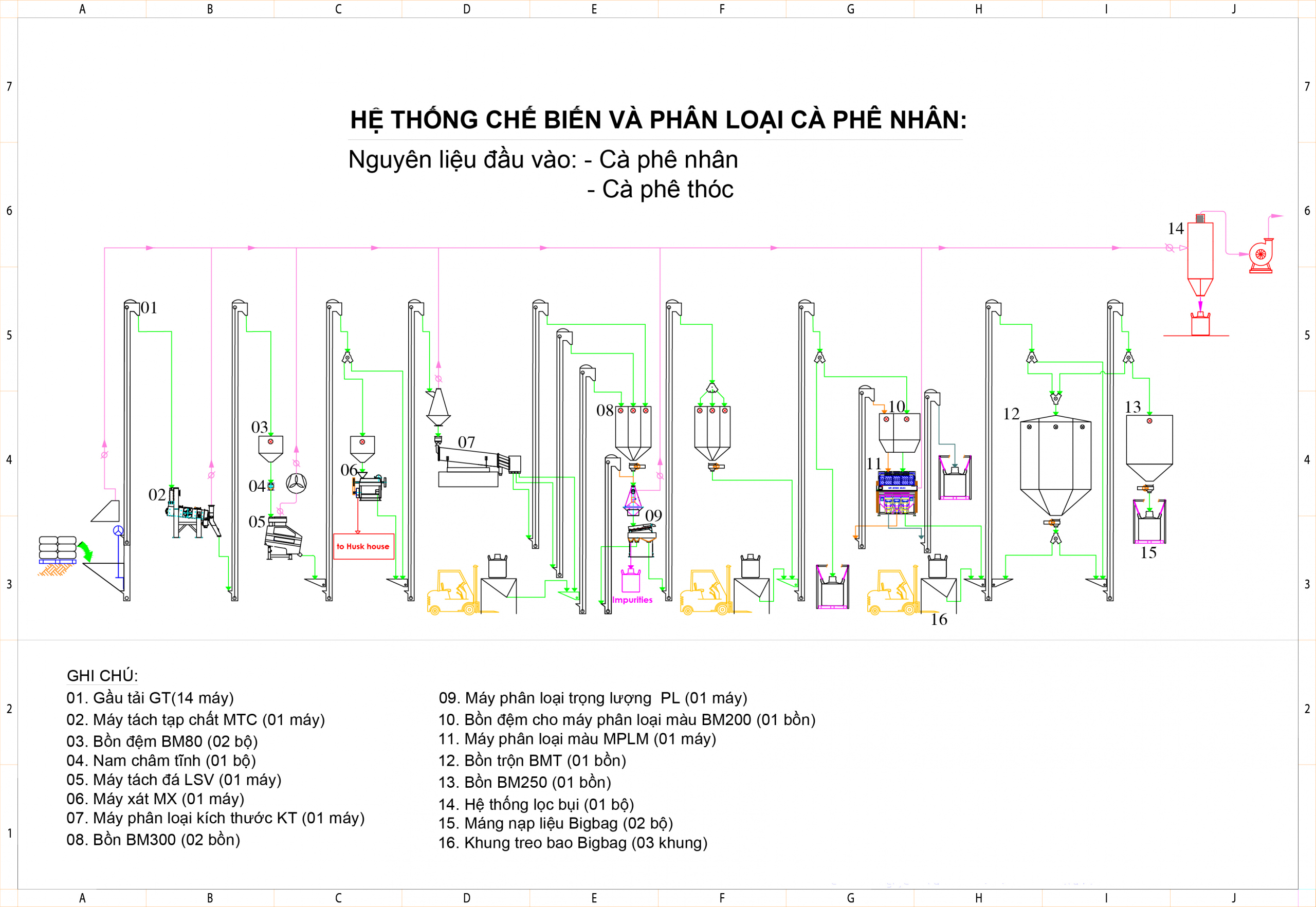 HỆ THỐNG XỬ LÝ PHÂN LOẠI CÀ PHÊ NHÂN