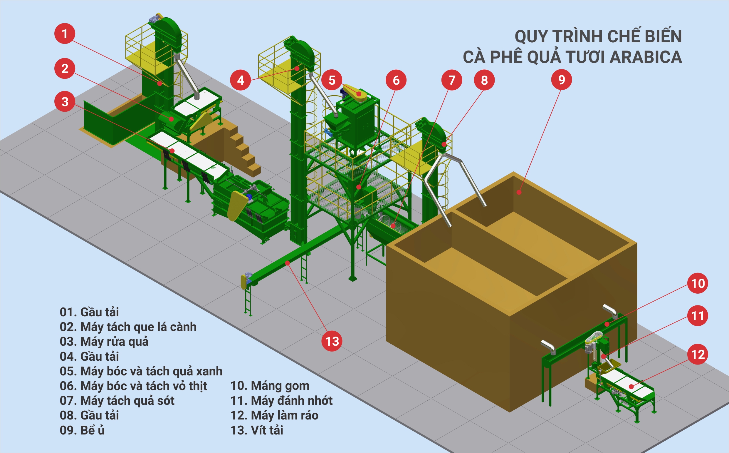 HỆ THỐNG CHẾ BIẾN ƯỚT CÀ PHÊ