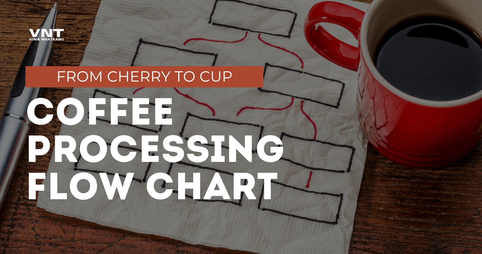 From Cherry to Cup: Navigating the Coffee Processing Flow Chart